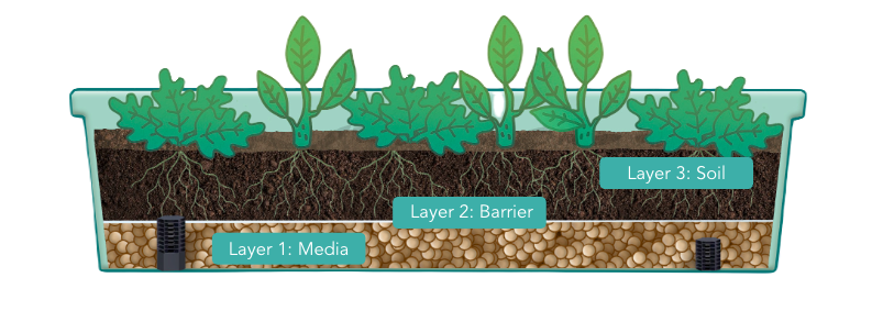 rg-3-layer-diagram